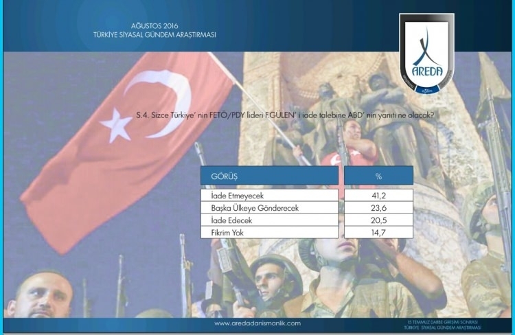 "15 Temmuz" anketinden çıkan carpıcı sonuçlar galerisi resim 8