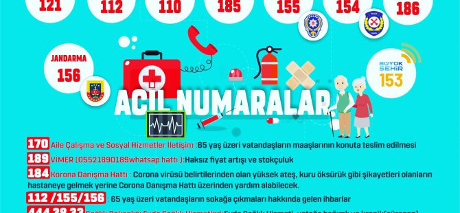 Kapsam dışı çağrılar Büyükşehir 153’ü meşgul ediyor