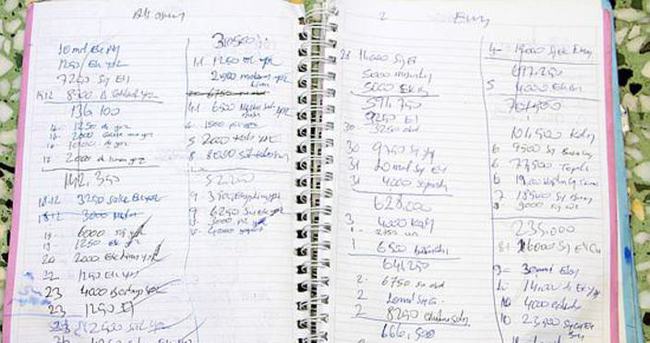 Markete girdi vatandaşların borcunu ödedi!