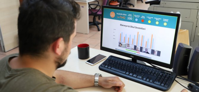 Bilgievlerinden geleceğin zekâ türü DQ kursları