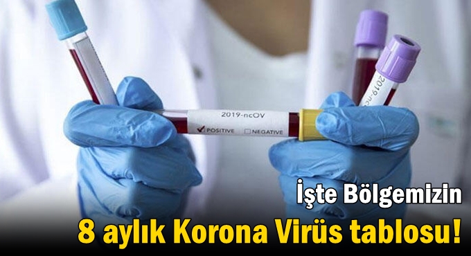 Kocaeli'nin koronavirüs tablosu!