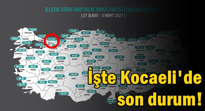 İşte Kocaeli'de son durum!