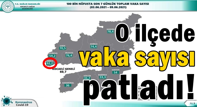 O ilçede vaka sayısı patladı!