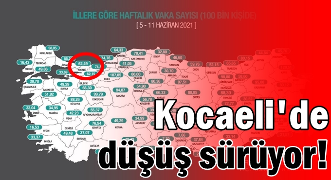 İllere göre haftalık vaka sayısı açıklandı: Kocaeli'de düşüş sürüyor!