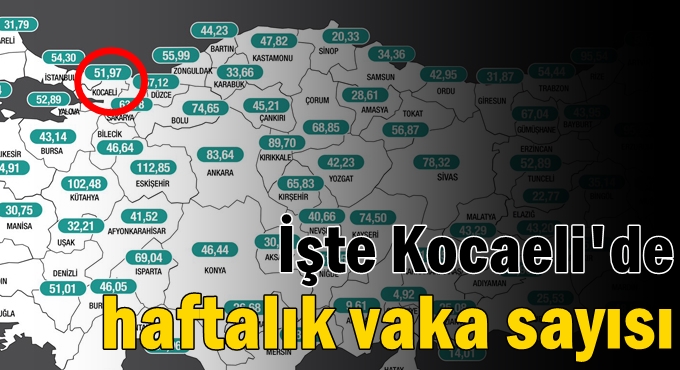 İşte Kocaeli'de haftalık vaka sayısı