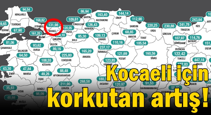 Kocaeli için korkutan artış!