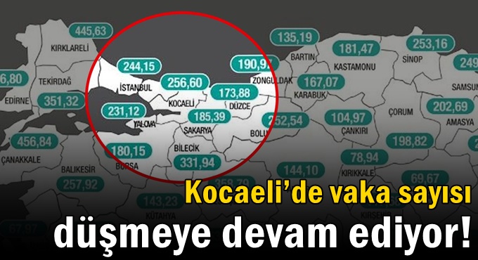 Kocaeli’de vaka sayısı düşmeye devam ediyor!