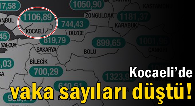 Kocaeli’de vaka sayıları düştü!