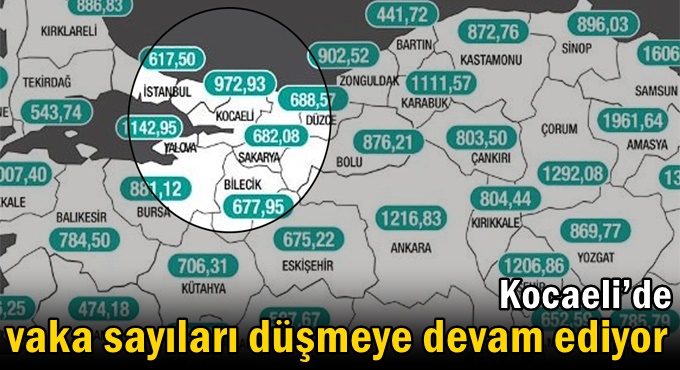 Kocaeli’de vaka sayıları düşmeye devam ediyor