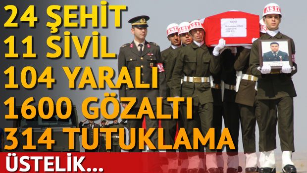 32 Günlük Terör Bilançosu