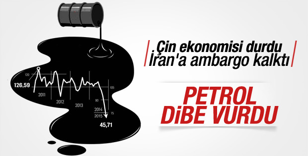 Petrol son 7 yılın en düşüğünde