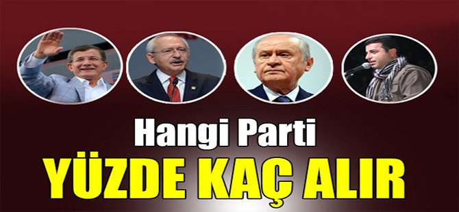 Hangi parti yüzde kaç alır