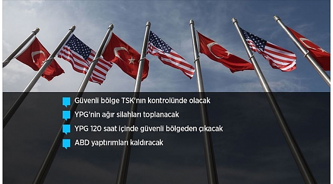 Türkiye-ABD anlaşmasının detayları