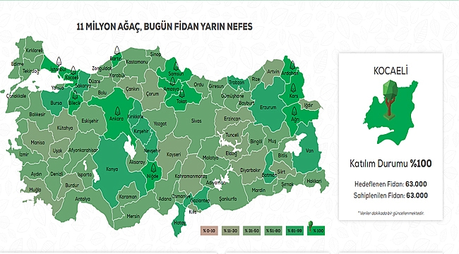 Kocaeli'nde fidanların tümü sahiplenildi