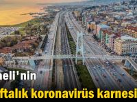 Kocaeli'nin 1 haftalık koronavirüs karnesi!