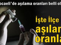 İşte Kocaeli'de ilçe ilçe aşılama oranları!