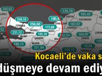 Kocaeli’de vaka sayısı düşmeye devam ediyor!