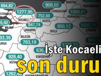İşte Kocaeli'de son durum