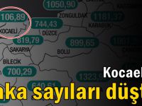 Kocaeli’de vaka sayıları düştü!