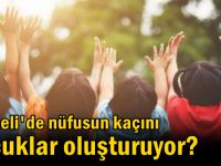 Kocaeli’de nüfusun kaçını çocuklar oluşturuyor?