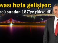 Dilovası hızla gelişiyor:264’ncü sıradan 187’ye yükseldi!