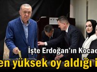 İşte Erdoğan’ın Kocaeli’de en yüksek oy aldığı ilçe