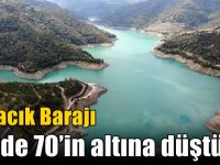 Yuvacık Barajı yüzde 70’in altına düştü!