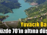 Yuvacık Barajı yüzde 70’in altına düştü!