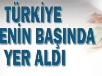 Türkiye listenin başında yer aldı