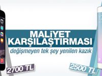 Akıllı Telefon Üretim Fiyatları