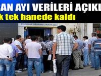 Haziran ayı verileri açıklandı!