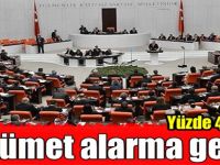 Hükümet alarma geçti! Yüzde 4.5 arttı