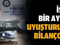 Kocaeli'de ki bir aylık uyuşturucu bilancosu