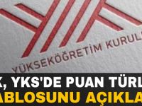 YÖK, YKS'de tablosunu açıkladı