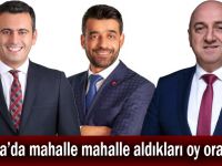 Darıca'da mahalle mahalle aldıkları oy oranları!