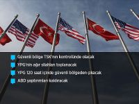 Türkiye-ABD anlaşmasının detayları