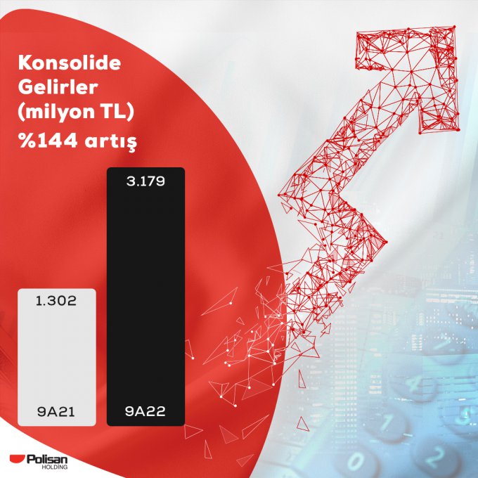 1667285658_polisanholding_finansalsonuclar__1_.jpg