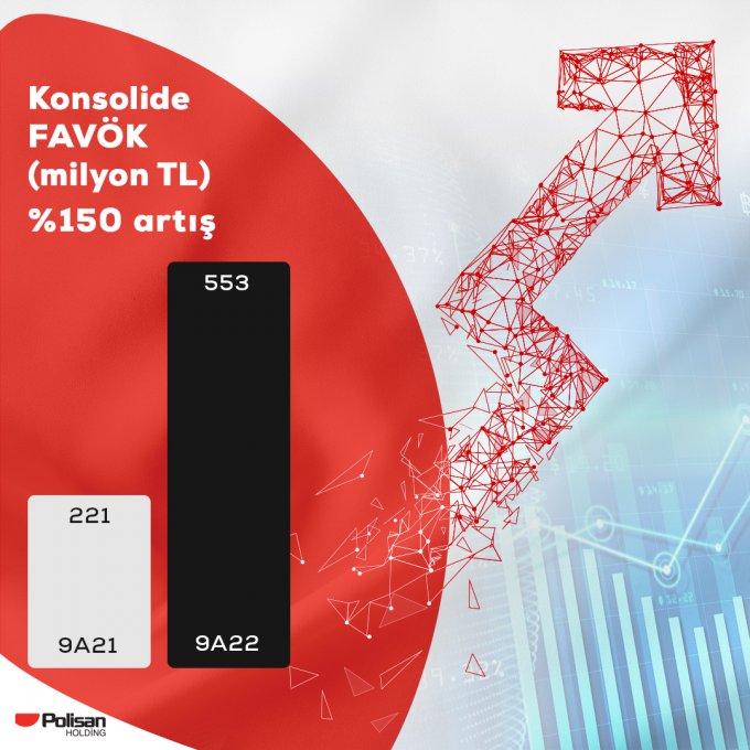 1667285660_polisanholding_finansalsonuclar__2_.jpg